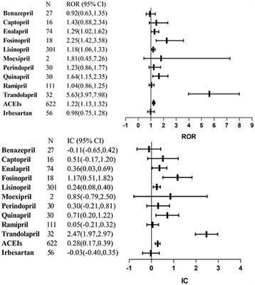 Lung Cancer Adverse Events Reports for Angiotensin-Converting Enzyme Inhibitors: Data Mining of the FDA Adverse Event Reporting System Database